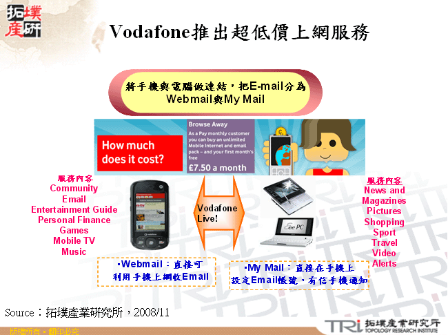 Vodafone推出超低價上網服務