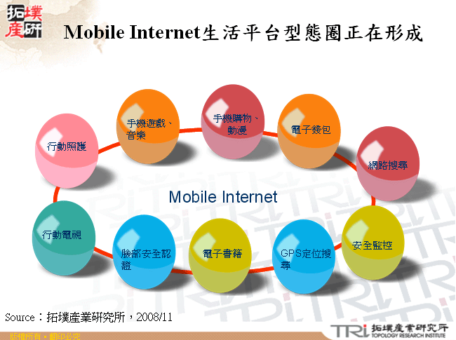 Mobile Internet生活平台型態圈正在形成