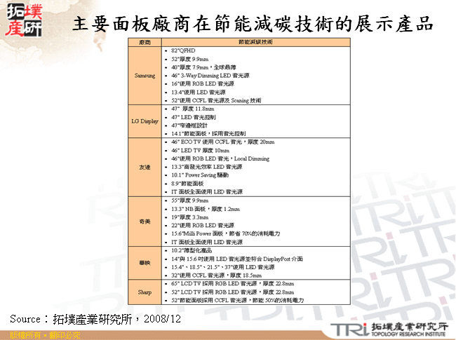 主要面板廠商在節能減碳技術的展示產品