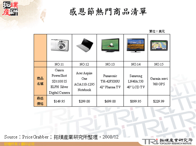 感恩節熱門商品清單