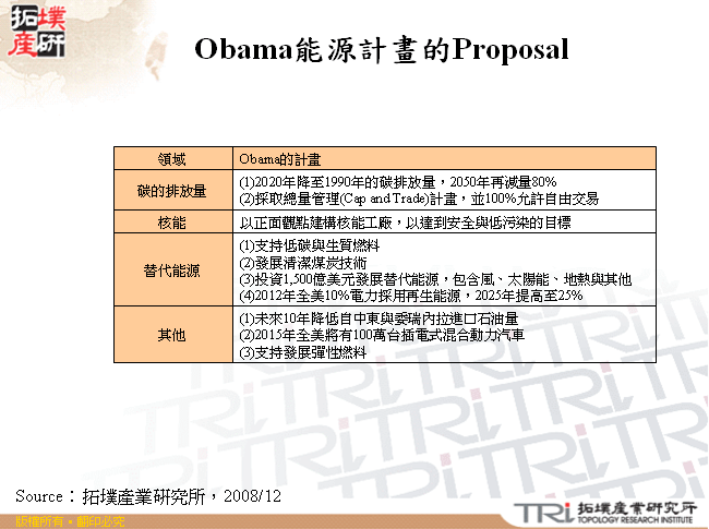 Obama能源計畫的Proposal