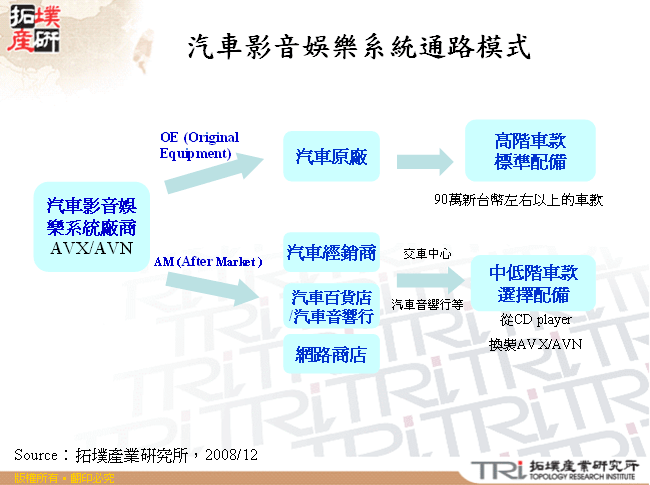 汽車影音娛樂系統通路模式