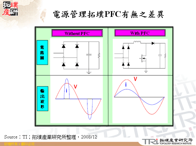 電源管理拓墣PFC有無之差異