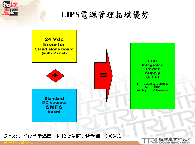 LIPS電源管理拓墣優勢