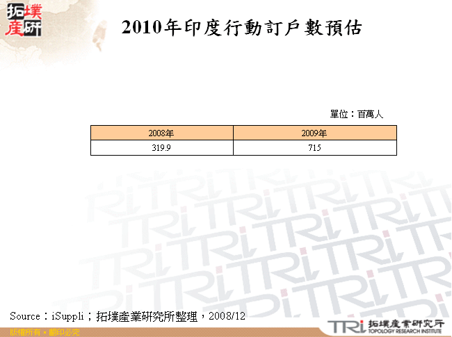 2010年印度行動訂戶數預估