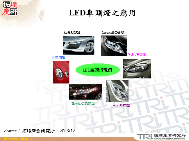 LED車頭燈之應用