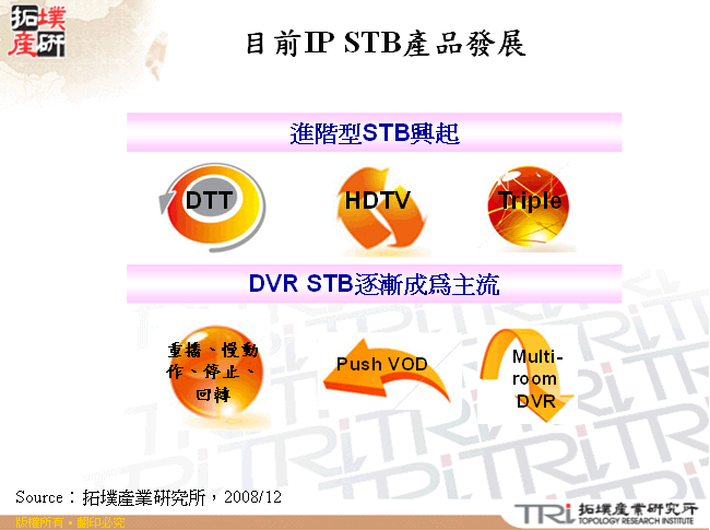 目前IP STB產品發展