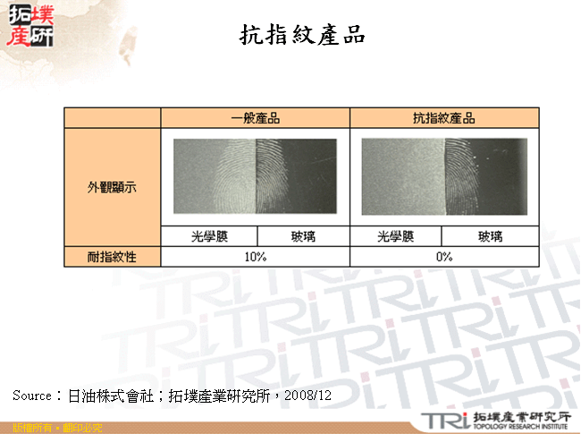 抗指紋產品