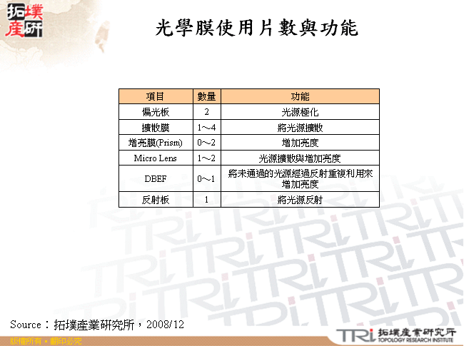 光學膜使用片數與功能