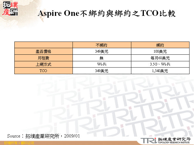 Aspire One不綁約與綁約之TCO比較