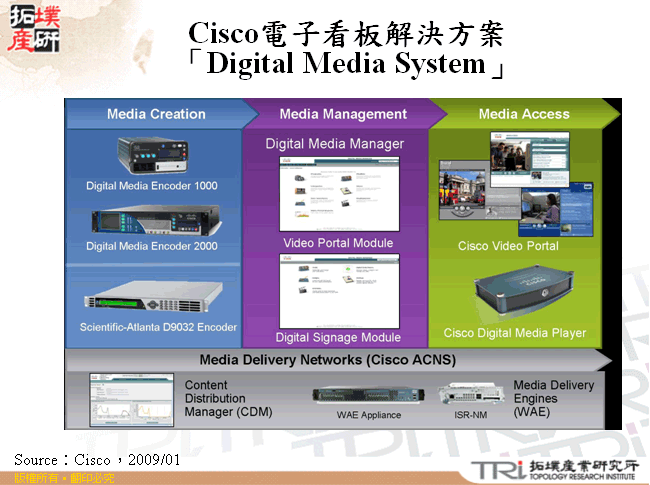 Cisco電子看板解決方案「Digital Media System」