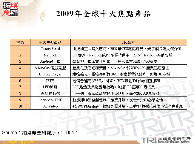 2009年全球十大焦點產品