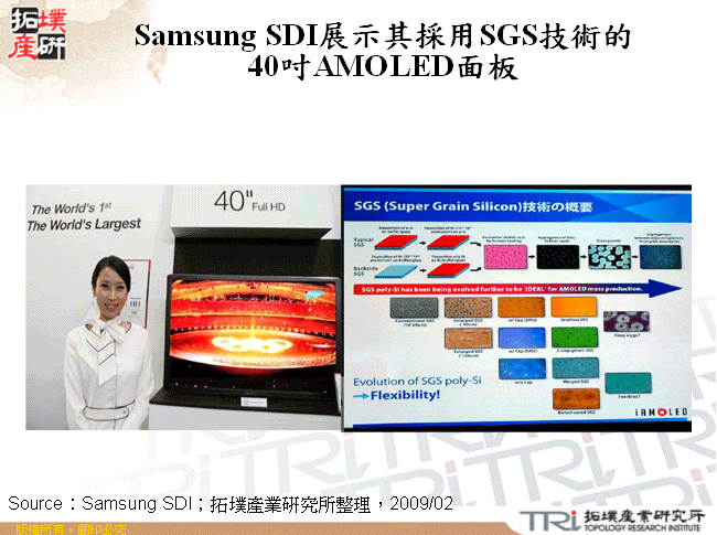 Samsung SDI展示其採用SGS技術的40吋AMOLED面板