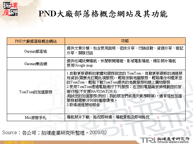 PND大廠部落格概念網站及其功能