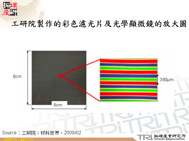 工研院製作的彩色濾光片及光學顯微鏡的放大圖