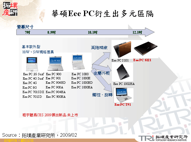 華碩Eee PC衍生出多元區隔