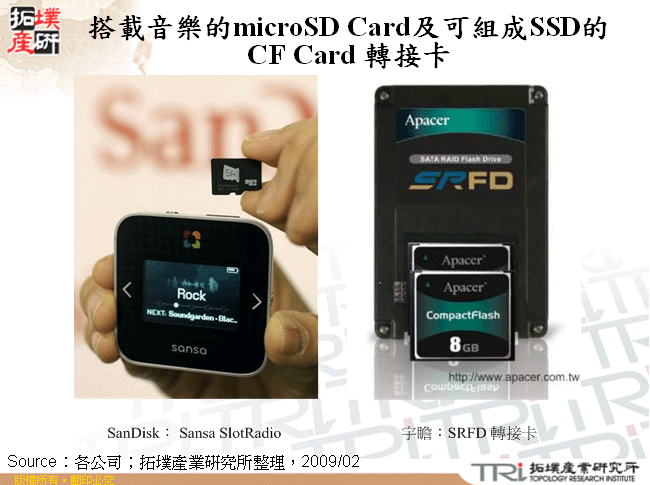 搭載音樂的microSD Card及可組成SSD的CF Card 轉接卡