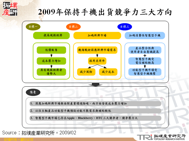 2009年保持手機出貨競爭力三大方向