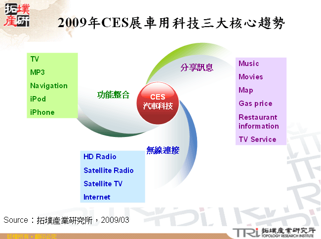 2009年CES展車用科技三大核心趨勢