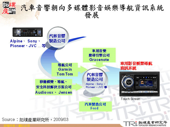 汽車音響朝向多媒體影音娛樂導航資訊系統發展