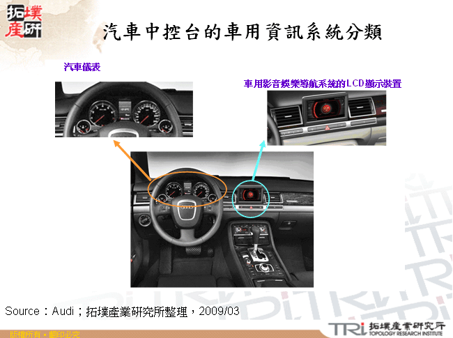 汽車中控台的車用資訊系統分類