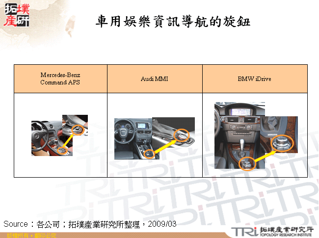 車用娛樂資訊導航的旋鈕