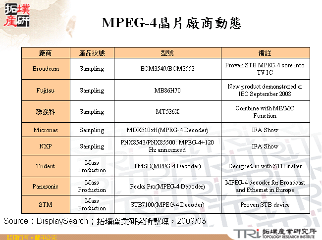 MPEG-4晶片廠商動態