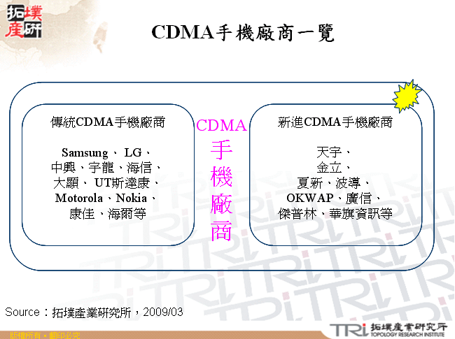 CDMA手機廠商一覽