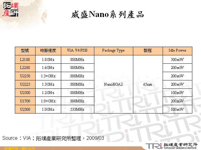 威盛Nano系列產品