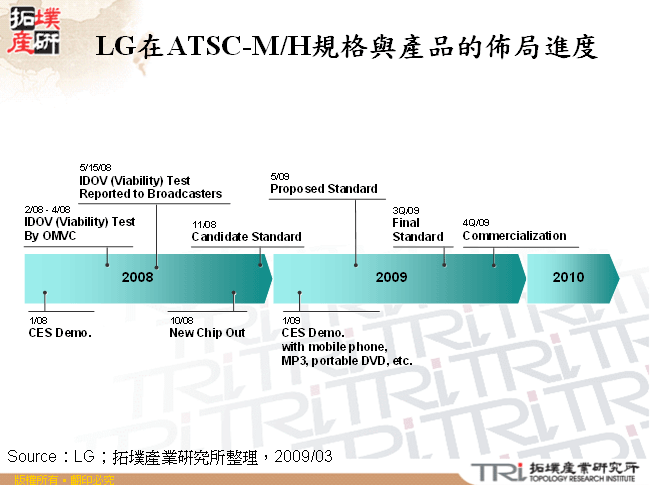 LG在ATSC-M/H規格與產品的佈局進度