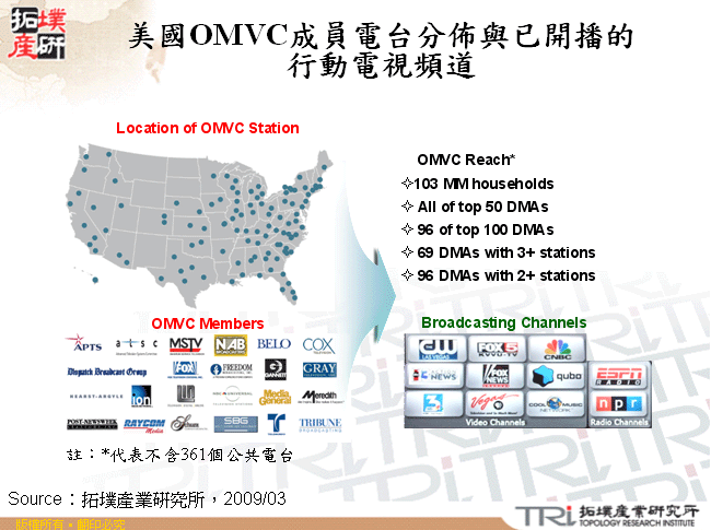 美國OMVC成員電台分佈與已開播的行動電視頻道