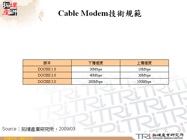 Cable Modem技術規範