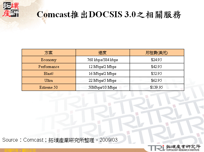 Comcast推出DOCSIS 3.0之相關服務