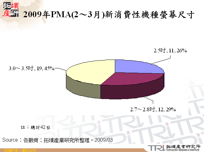 2009年PMA(2～3月)新消費性機種螢幕尺寸