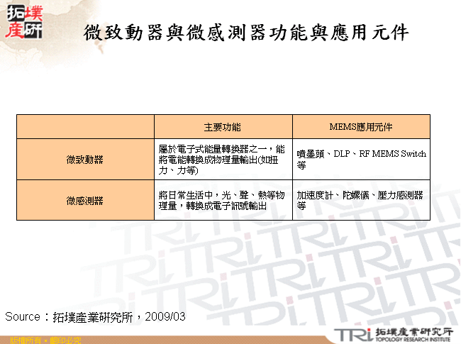 微致動器與微感測器功能與應用元件