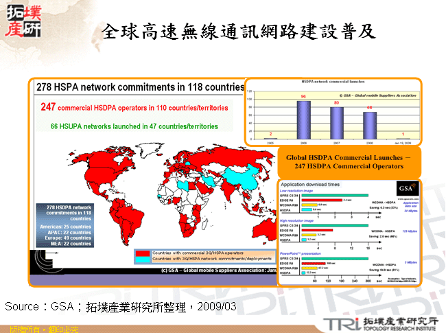 全球高速無線通訊網路建設普及
