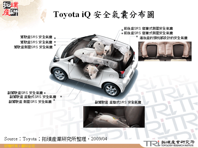 Toyota iQ 安全氣囊分布圖