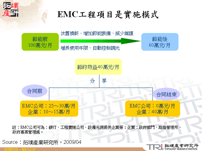 EMC工程項目是實施模式