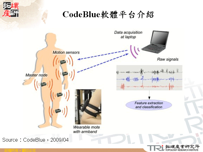 CodeBlue軟體平台介紹