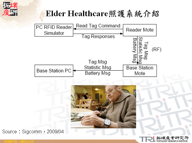 Elder Healthcare照護系統介紹