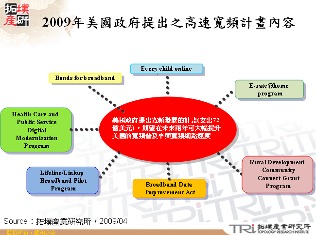 2009年美國政府提出之高速寬頻計畫內容