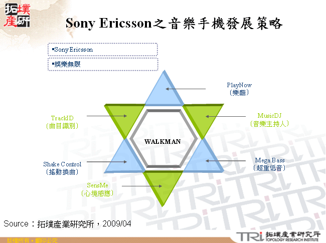 Sony Ericsson之音樂手機發展策略