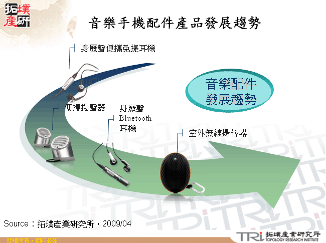 音樂手機配件產品發展趨勢