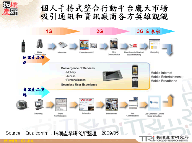 個人手持式整合行動平台龐大市場吸引通訊和資訊廠商各方英雄覬覦