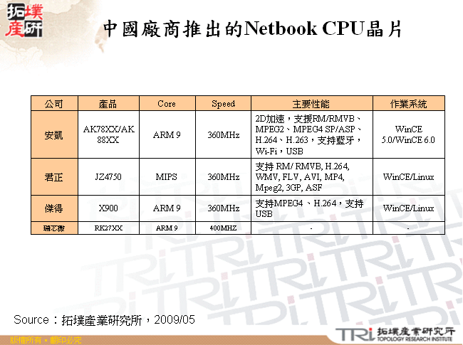 中國廠商推出的Netbook CPU晶片