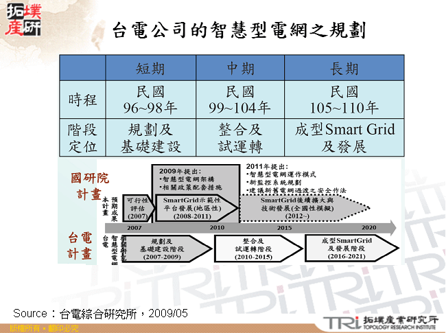 台電公司的智慧型電網之規劃