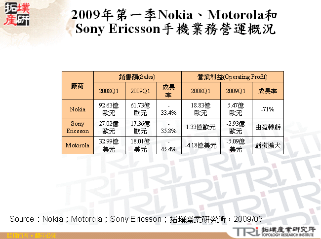 2009年第一季Nokia、Motorola和Sony Ericsson手機業務營運概況