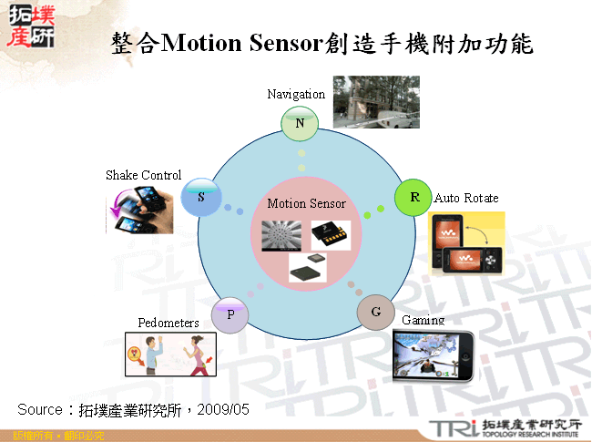 整合Motion Sensor創造手機附加功能