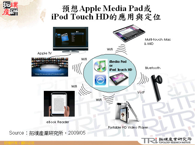 預想Apple Media Pad或iPod Touch HD的應用與定位