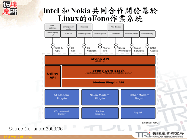 Intel 和Nokia共同合作開發基於Linux的oFono作業系統